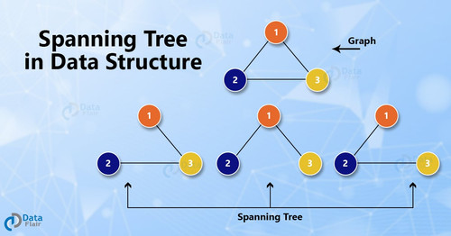 TV Spanning tree in DS.jpg