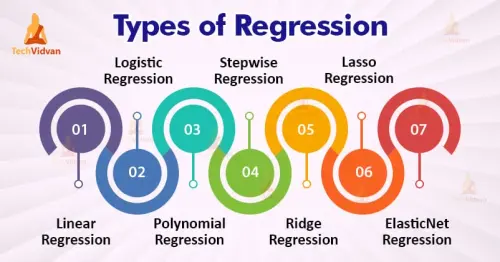 types of regression.webp