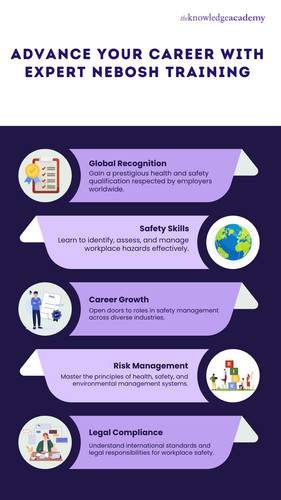 Advance Your Career with Expert NEBOSH Training.jpg