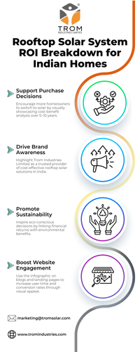 Rooftop Solar System ROI Breakdown for Indian Homes.png