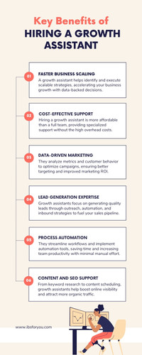 Key Benefits of Hiring a Growth Assistant.jpg