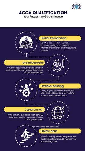 ACCA Qualification_ Your Passport to Global Finance.jpg
