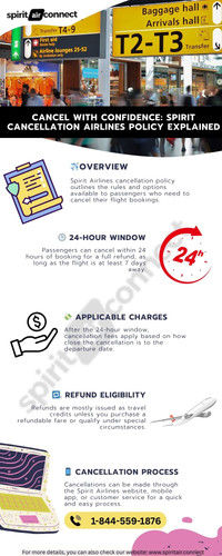 Cancel with Confidence Spirit Airlines Policy Explained.jpg
