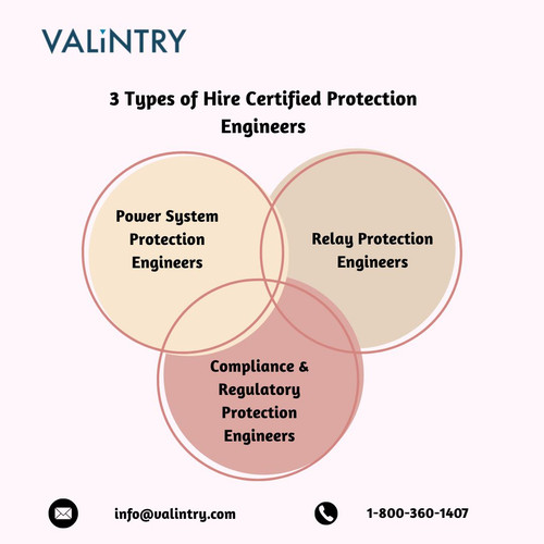 3 Types of Hire Certified Protection Engineers.jpg