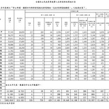 中午12.07 2025 6 24的影像