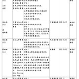 中午12.10 2025 6 6的影像