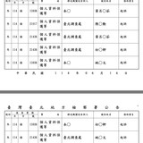 下午3.31 2025 6 16的影像