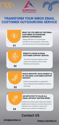 Email customer Outsourcing Service.jpg
