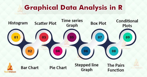 Graphical Data Analysis in R.jpg
