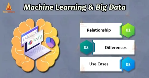 ML big data.webp