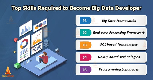 big data developer skills.jpg