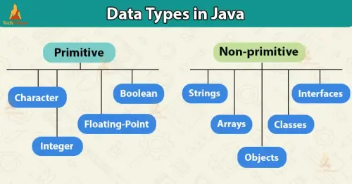 data types in java.webp