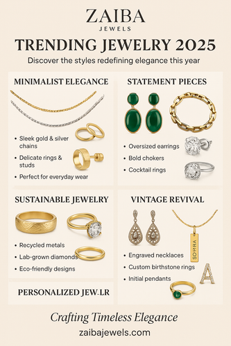 Zaiba Jewels Trending Jewelry 2025.png