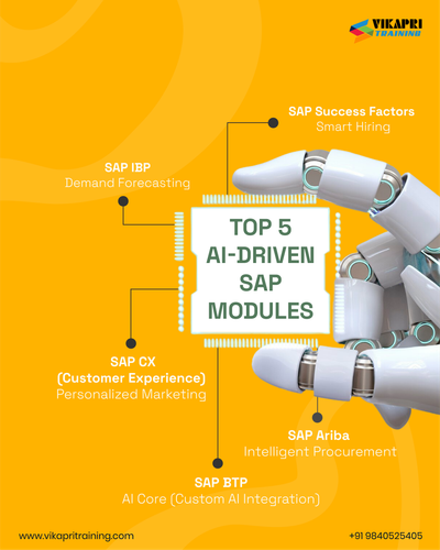 Top 5 AI driven SAP Modules.png