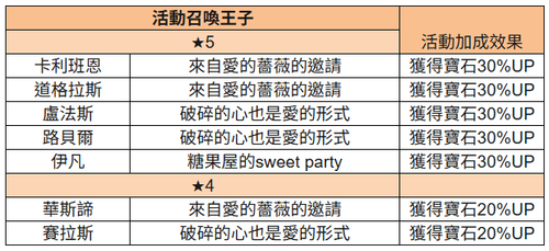 王子召喚 復刻.png