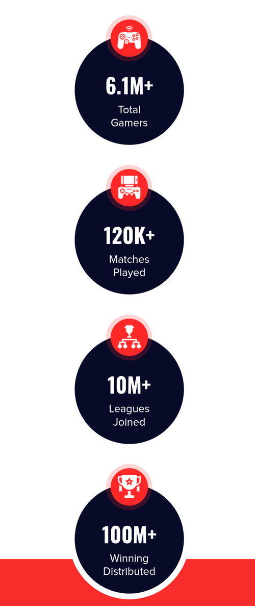 Esports Visual