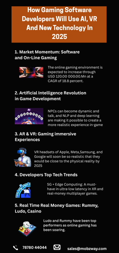 How Gaming Software Developers Will Use AI, VR And New Technology In 2025.png