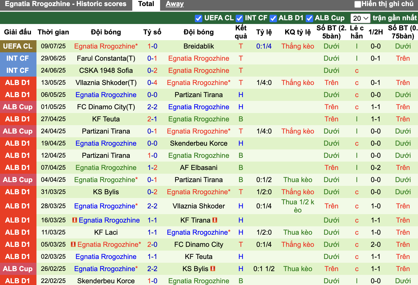 Phong độ Egnatia