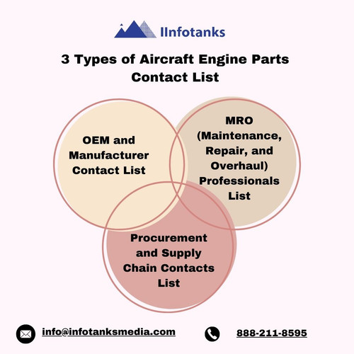 3 Types of Aircraft Engine Parts Contact List.jpg