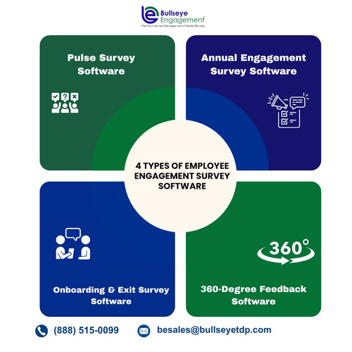 4 types of Employee Engagement Survey Software.jpg