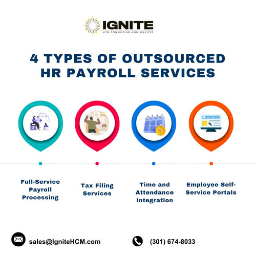 4 types of Outsourced HR Payroll Services.jpg