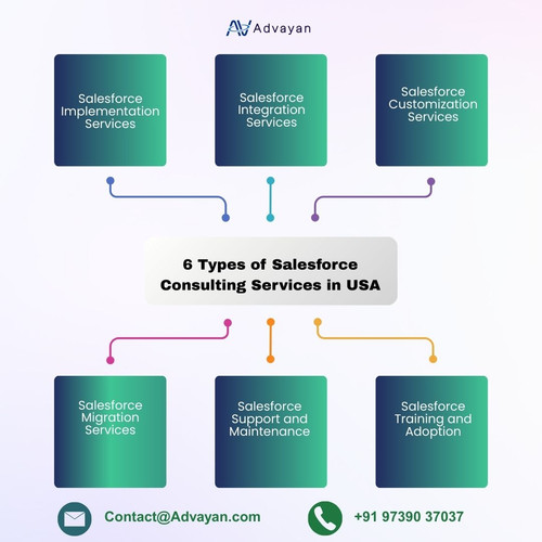 6 Types of Salesforce Consulting Services in USA.jpg