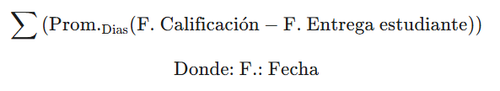 Prom Días Calificación.png