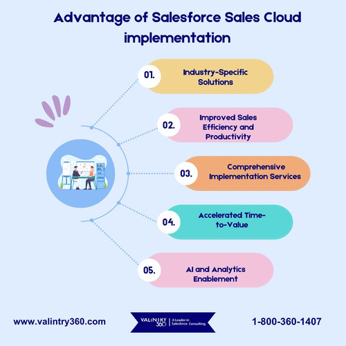 Advantage of Salesforce Sales Cloud implementation.jpg