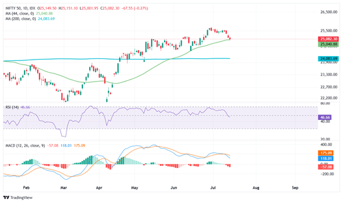 NIFTY 50 Mon 14 Jul '25 22 48 33.png
