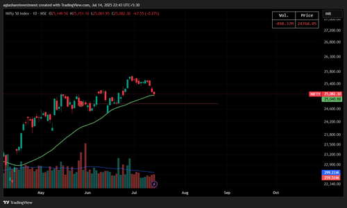 NIFTY 2025 07 14 22 43 17.png