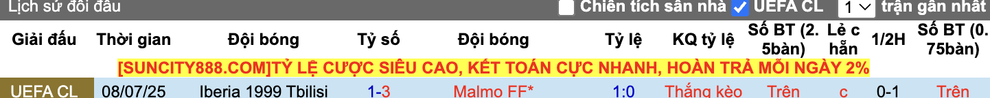 Thành tích đối đầu Malmo vs Iberia Tbilisi