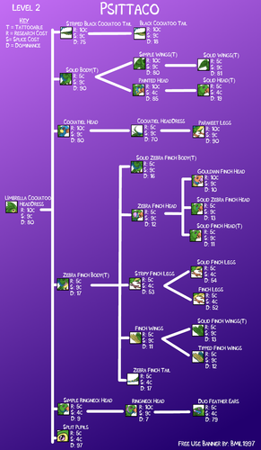 psittaco mutes lv 2.png