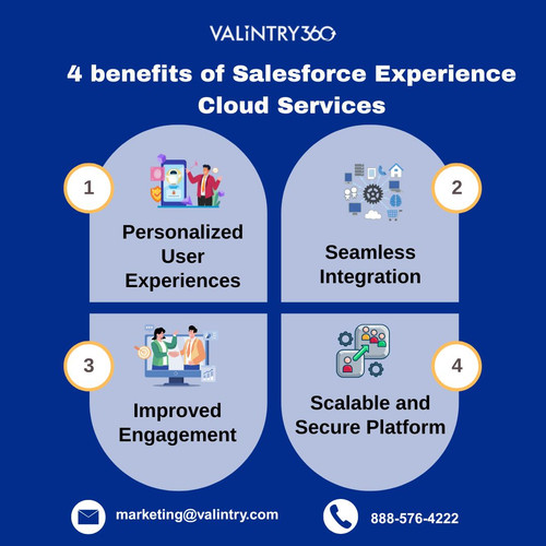 4 benefits of Salesforce Experience Cloud Services.jpg