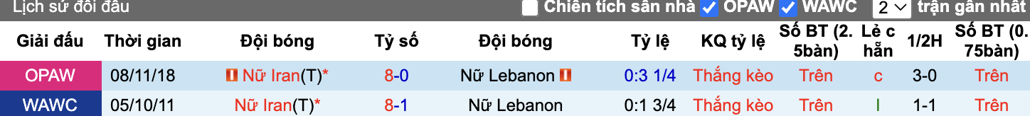 Tỷ lệ kèo Nữ Lebanon vs Nữ Iran