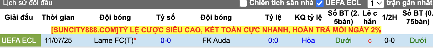 Tỷ lệ kèo FK Auda vs Larne FC
