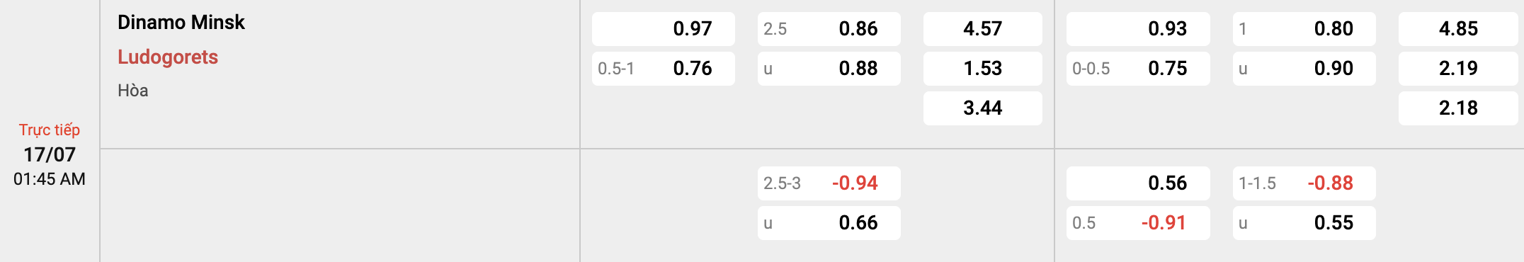 Tỷ lệ kèo Dinamo Minsk vs Ludogorets Razgrad
