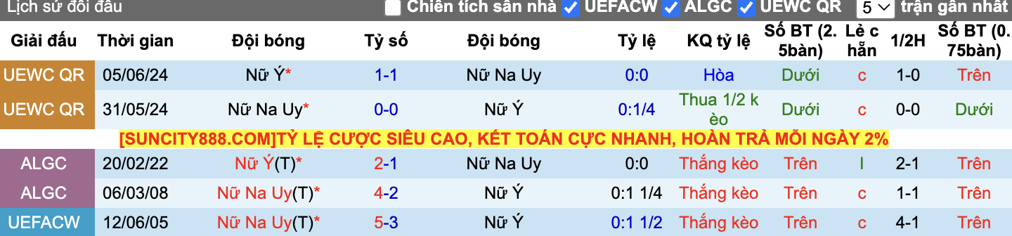 Thành tích đối đầu Nữ Na Uy vs Nữ Ý