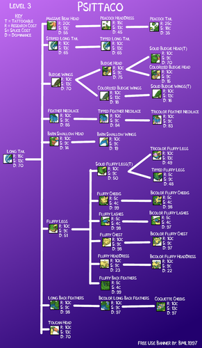 psittaco mutes lv 3.png