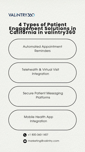 4 Types of Patient Engagement Solutions in California in valintry360.jpg