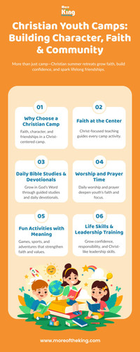 Orange and White Illustrated School Reading Corner Infographic.jpg