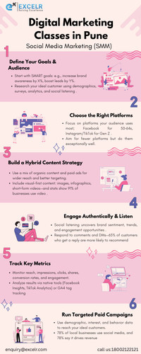 Digital Marketing Classes In Pune.jpg