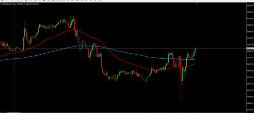 xau usd h1 benchmark finance ad.png