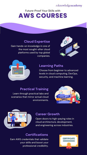 Future-Proof Your Skills with AWS Courses.jpg