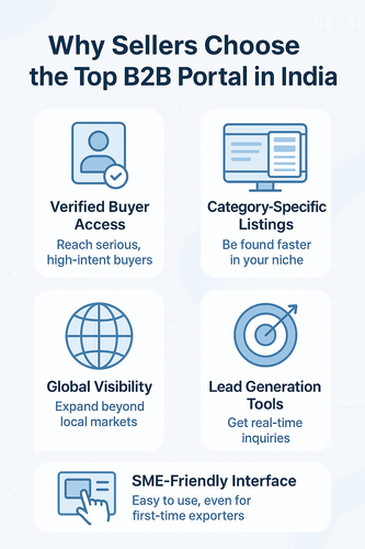 20250716 1228 Top B2B Portal Benefits simple compose 01k090btkyf28sncyycypmr3jy.png
