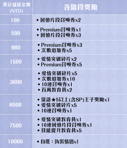 累儲 偽裝.png