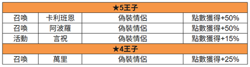 王子召喚 偽裝.png