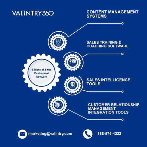 4 Types of Sales Enablement Software.jpg