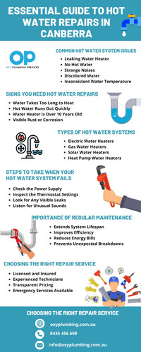 Hot Water Repairs Canberra.jpg