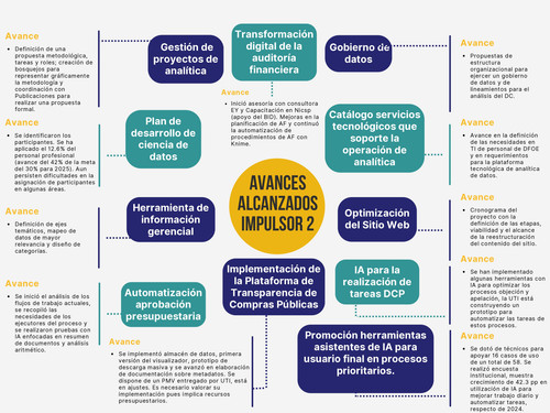 Avance proyectos PEI I Semestre page 0001.jpg