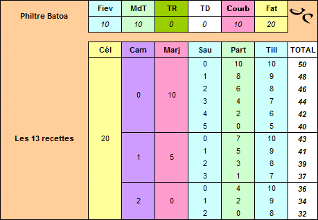batoa recettes.png